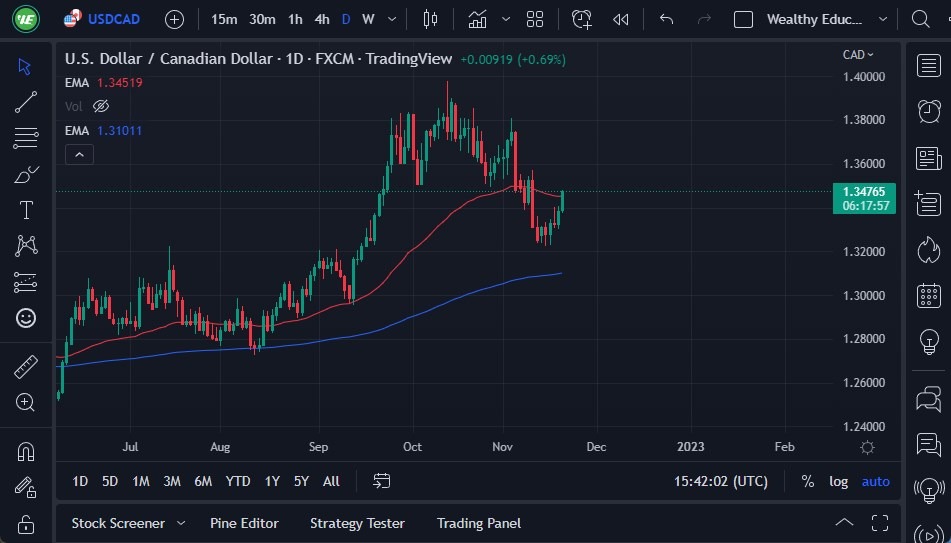 Pronóstico del USD/CAD Pronóstico del USD/CAD