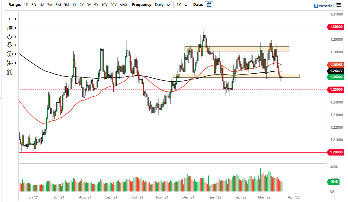 USD/CAD