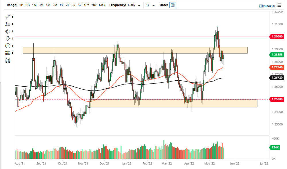 Pronóstico del USD/CAD