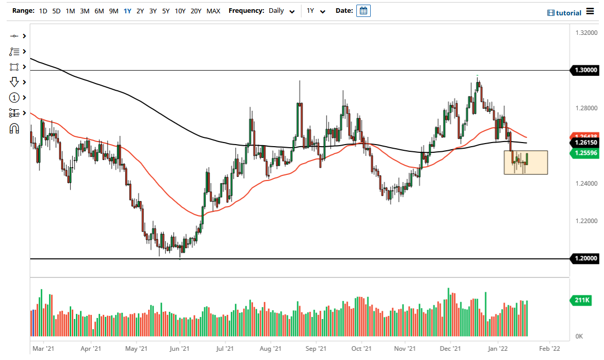 Pronóstico del USD/CAD Pronóstico del USD/CAD