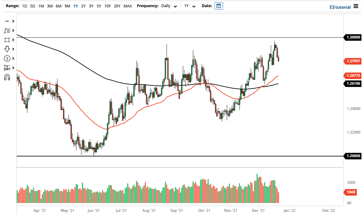 Pronóstico del USD/CAD Pronóstico del USD/CAD