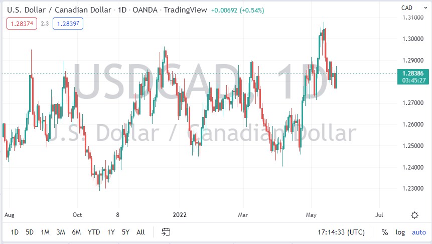 What is usdcad forex chat