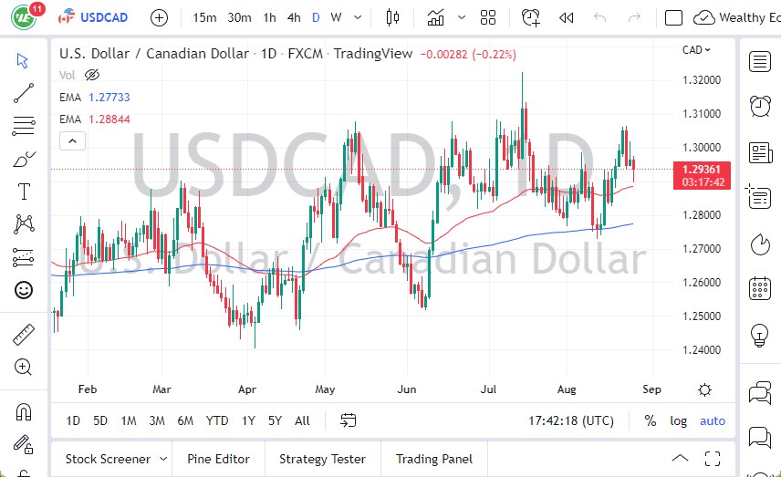 Pronóstico del USD/CAD Pronóstico del USD/CAD