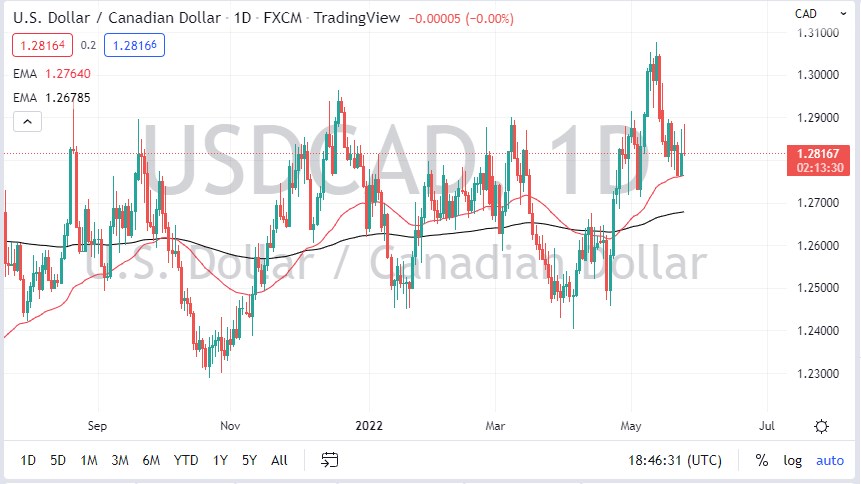 Pronóstico del USD/CAD