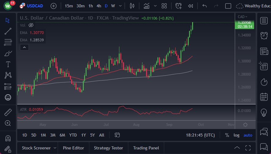 Pronóstico del USD/CAD Pronóstico del USD/CAD