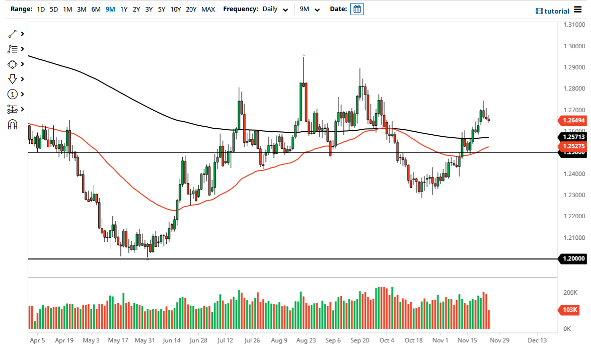 Pronóstico del USD/CAD
