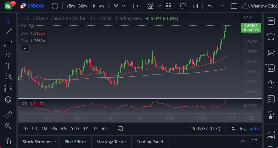 Pronóstico del USD/CAD Pronóstico del USD/CAD