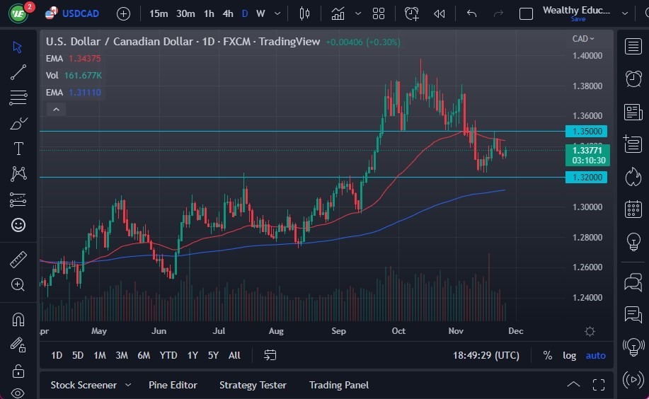 Pronóstico del USD/CAD Pronóstico del USD/CAD