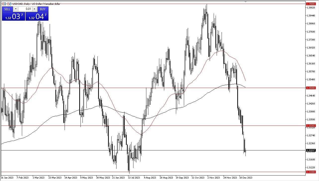 Gráfico del Pronóstico USD/CAD 