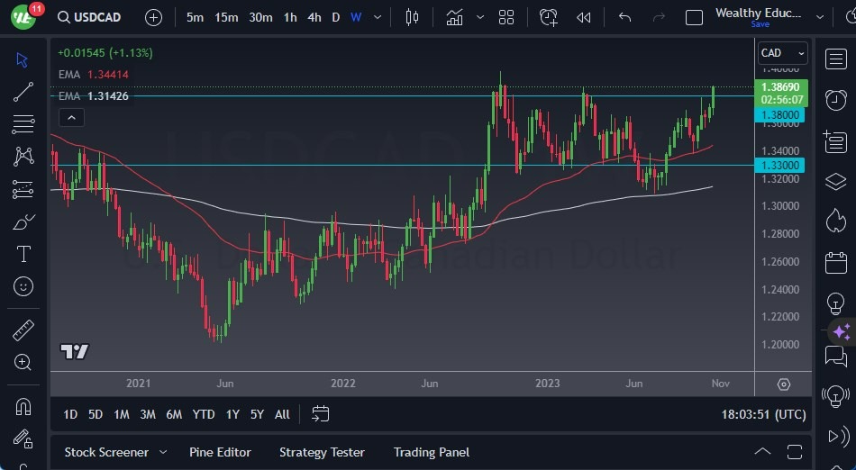 Gráfico del Pronóstico Semanal USD/CAD Gráfico del Pronóstico Semanal USD/CAD