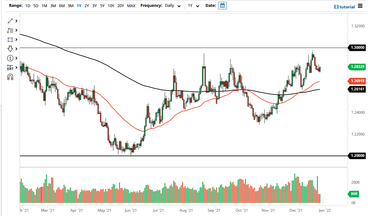 Pronóstico del USD/CAD