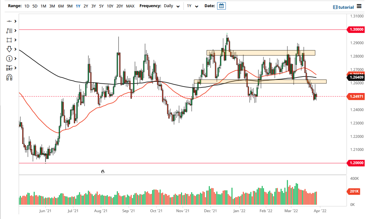 Pronóstico del USD/CAD