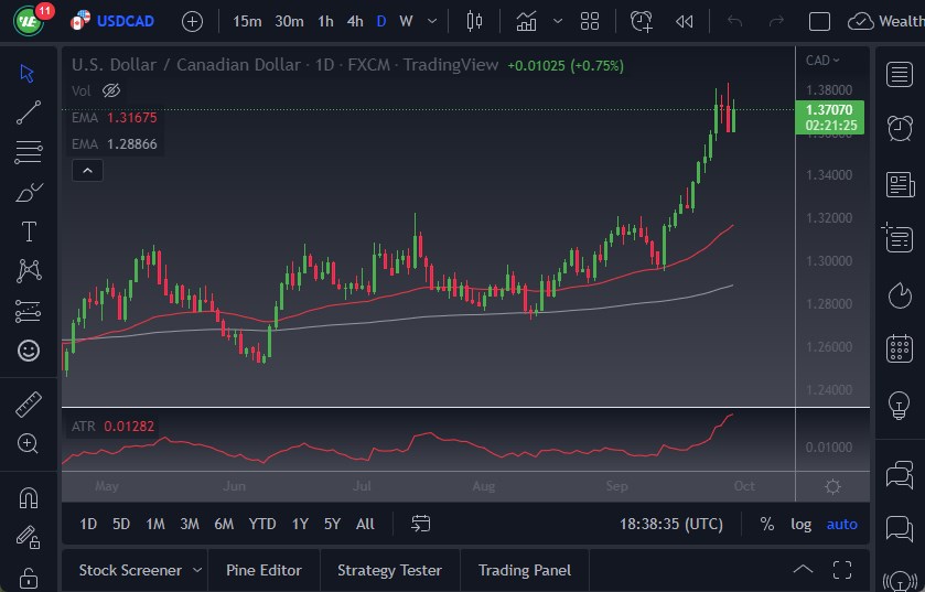 Pronóstico del USD/CAD