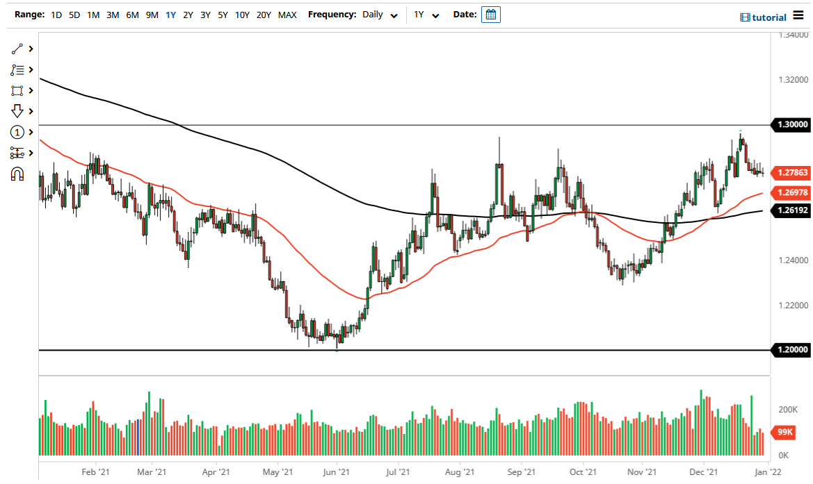Pronóstico del USD/CAD Pronóstico del USD/CAD