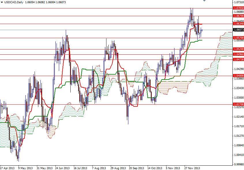 USD/CAD Günlük Grafik - 18 Aralık 2013