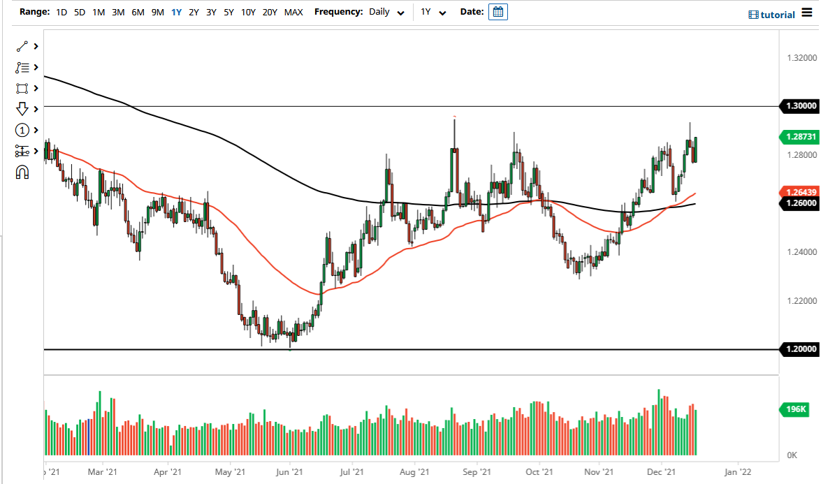 Pronóstico del USD/CAD