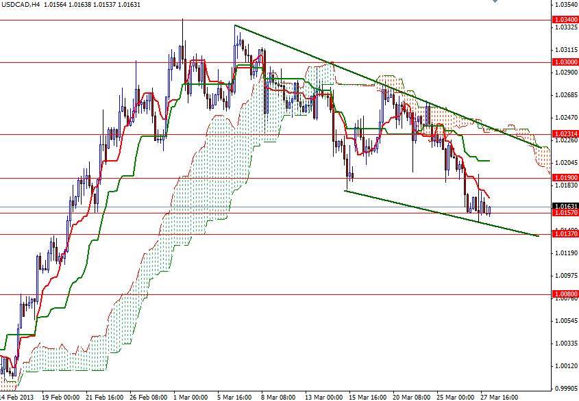 USD/CAD 4 Saatlik Grafik - 28 Mart 2013