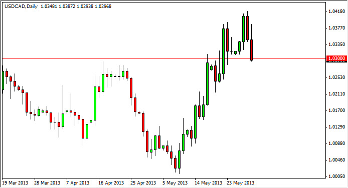 為替チャート ドル・カナダドル-May 31, 2013 テクニカル分析:ドル・カナダドル-May 31, 2013