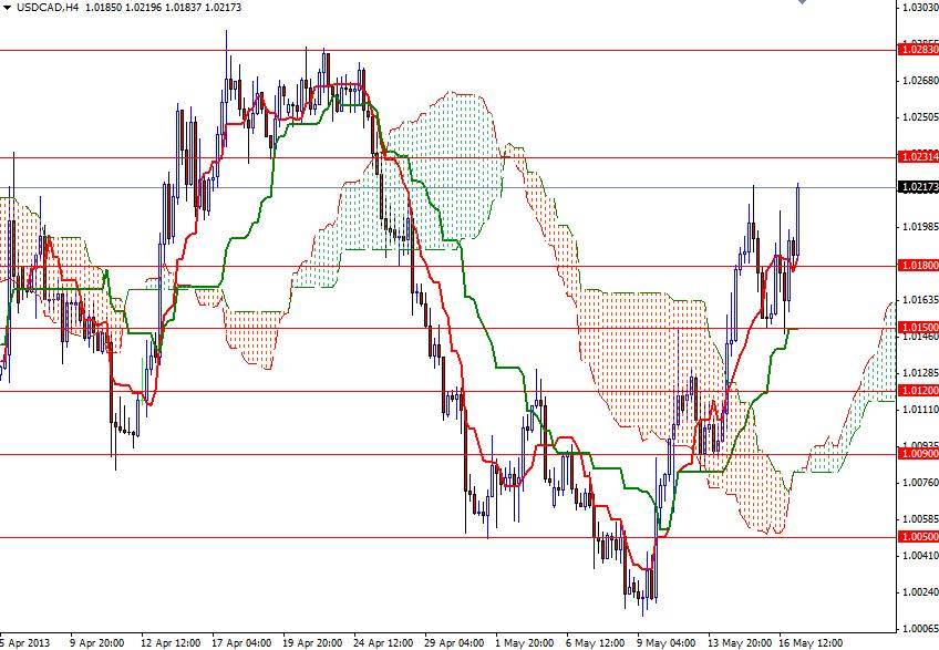 USD/CAD 4 Saatlik Grafik - 17 Mayıs 2013