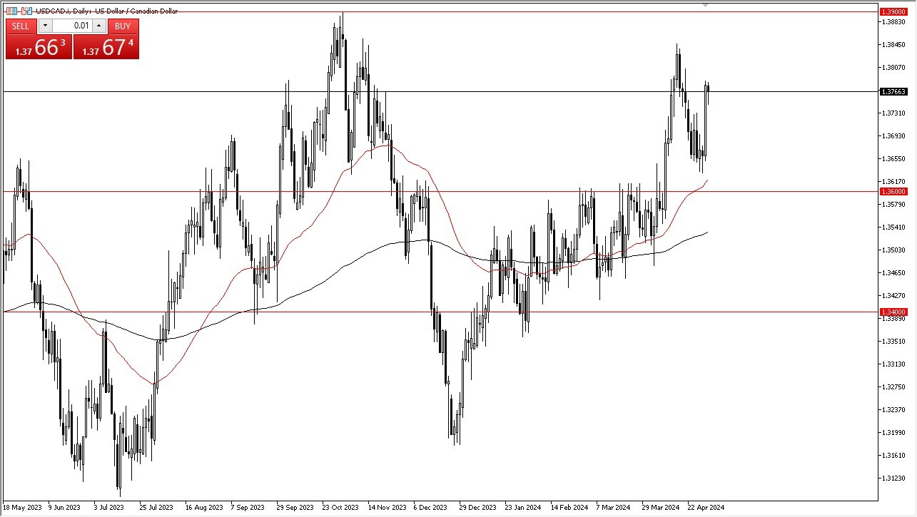 USD/CAD Forecast Today 02/05: Look to Buy Dips (graph)