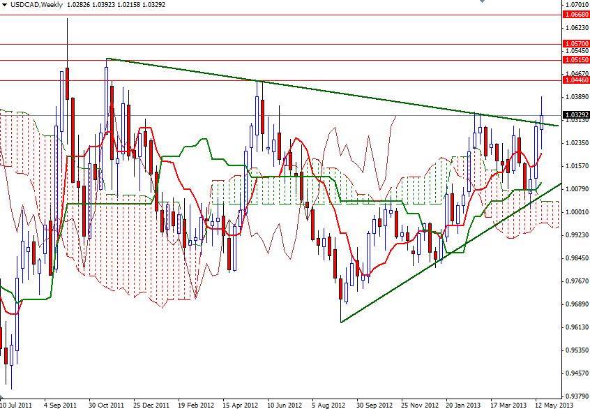 USD/CAD Haftalık Grafik - 24 Mayıs 2013
