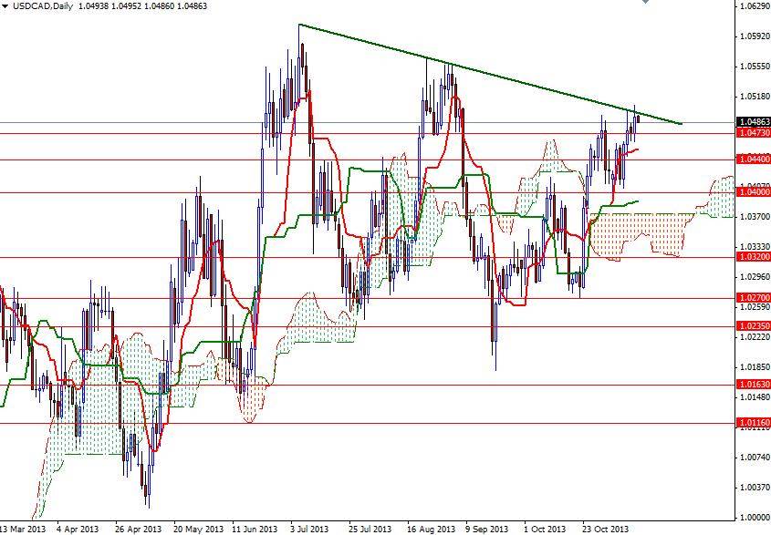 USD/CAD Günlük Grafik - 13 Kasım 2013 USD/CAD Günlük Grafik - 13 Kasım 2013