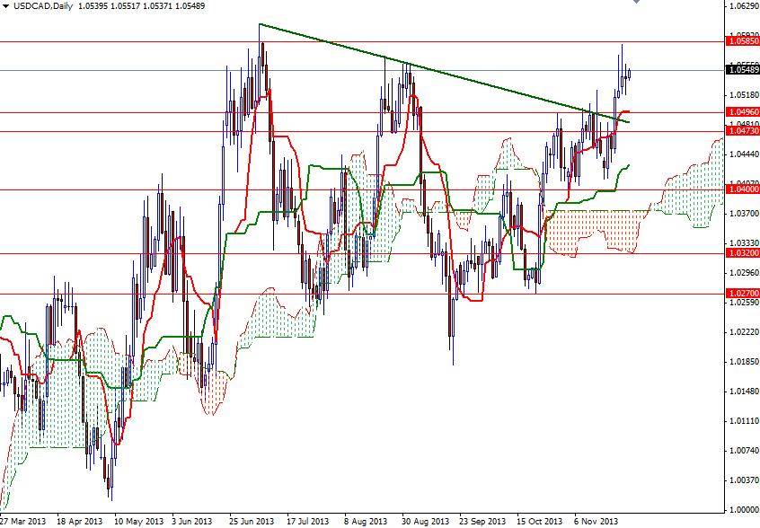 USD/CAD Günlük Grafik  - 27 Kasım 2013 USD/CAD Günlük Grafik  - 27 Kasım 2013