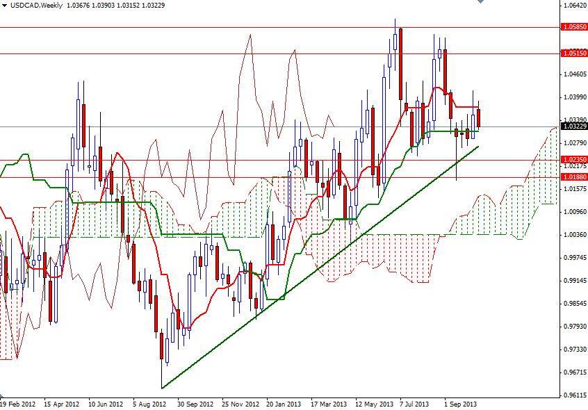 USD/CAD Haftalık Grafik - 17 Ekim 2013 USD/CAD Haftalık Grafik - 17 Ekim 2013
