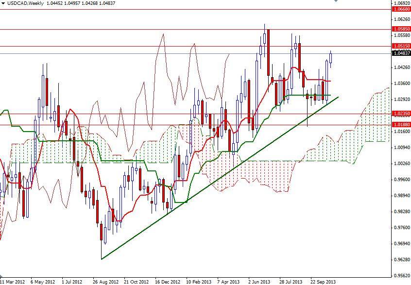 USD/CAD Haftalık Grafik - 31 Ekim 2013 USD/CAD Haftalık Grafik - 31 Ekim 2013