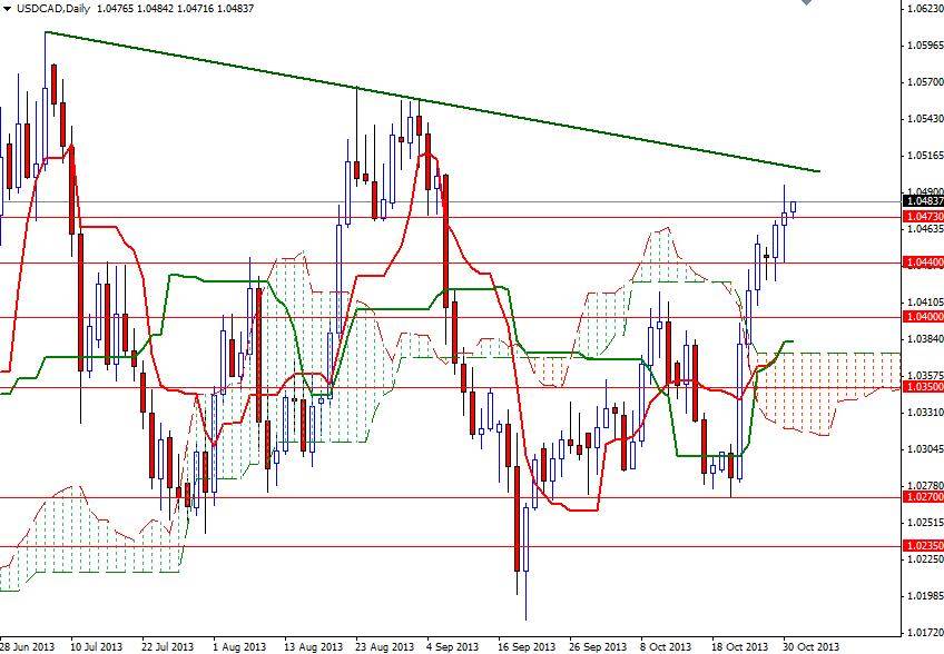 USD/CAD Günlük Grafik - 31 Ekim 2013 USD/CAD Günlük Grafik - 31 Ekim 2013