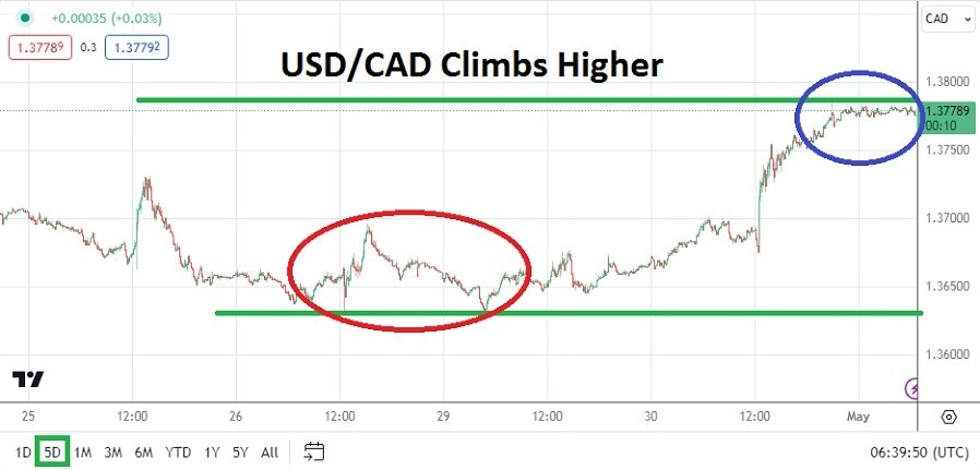 USD/CAD Hoy: Análisis 01/05 Gráfico | DailyForex.com USD/CAD Hoy: Análisis 01/05 Gráfico | DailyForex.com