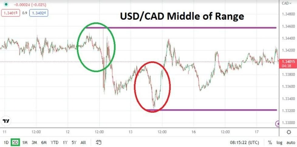 Análisis Técnico del USD/CAD Análisis Técnico del USD/CAD