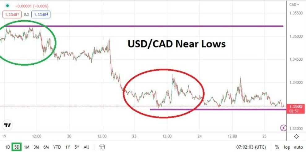 Análisis Técnico del USD/CAD Análisis Técnico del USD/CAD