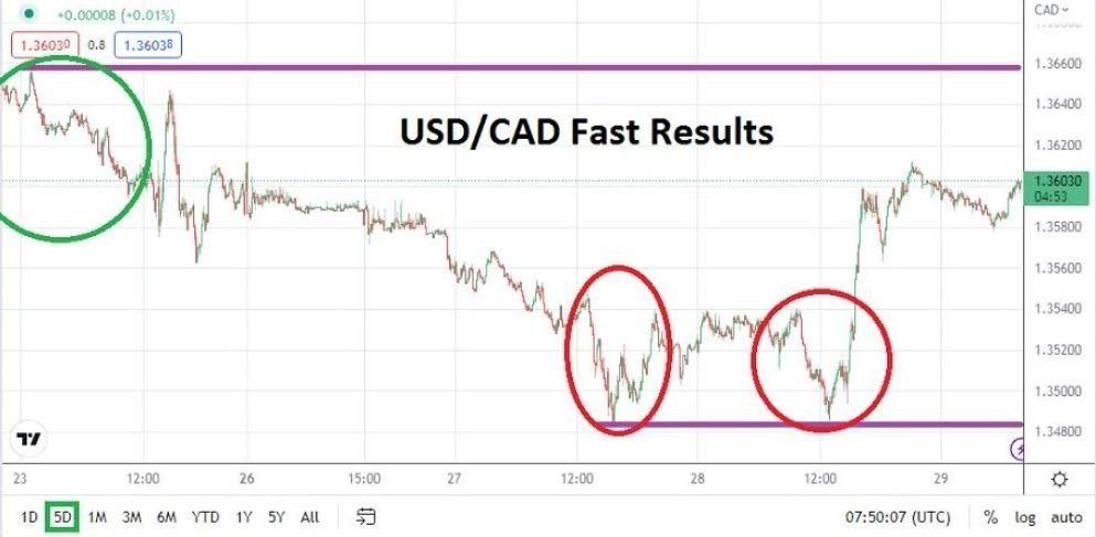 Análisis Técnico del USD/CAD Análisis Técnico del USD/CAD