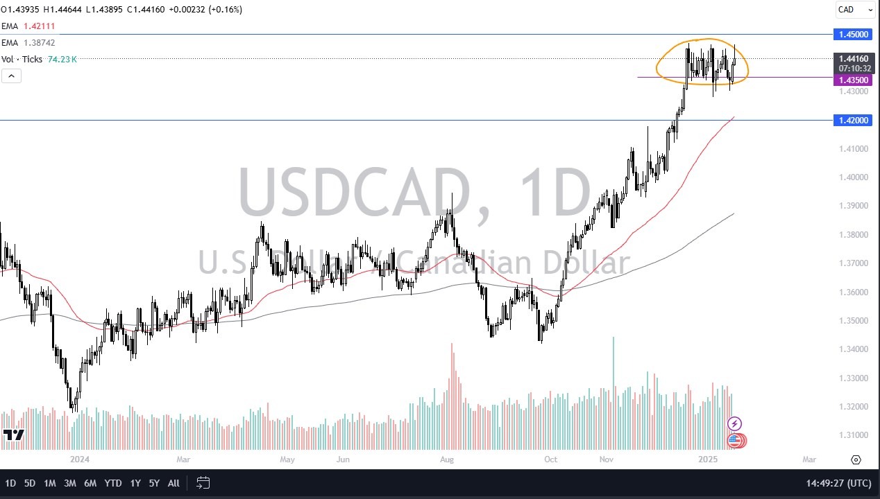 USDCAD Forecast Today-25/01: USD Facing Pressure Against CAD (Graph) USDCAD Forecast Today-25/01: USD Facing Pressure Against CAD (Graph)