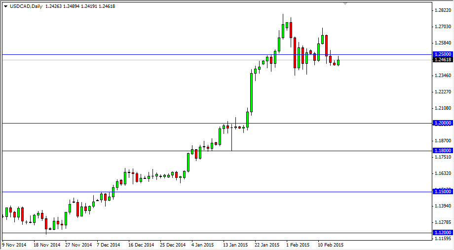 الرسم البياني اليومي الدولار الأمريكي/الدولار الكندي