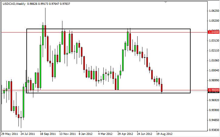 USDCAD Haftalık Grafik USDCAD Haftalık Grafik