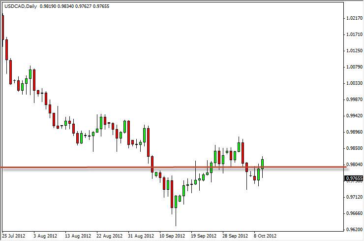 USDCAD Daily 101112 USDCAD Daily 101112