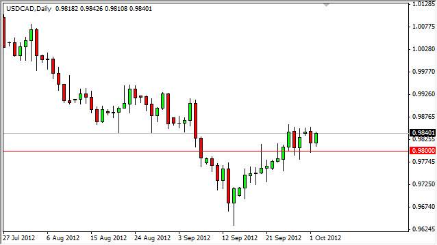 USDCAD DAILY 10312 USDCAD DAILY 10312