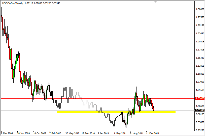 Weekly FX Forecast - January 29, 2012 USD/CAD Weekly FX Forecast - January 29, 2012 USD/CAD