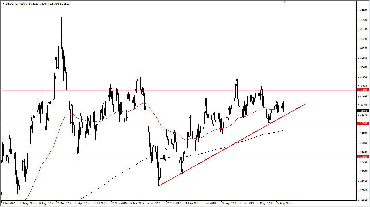 pronóstico semanal de forex