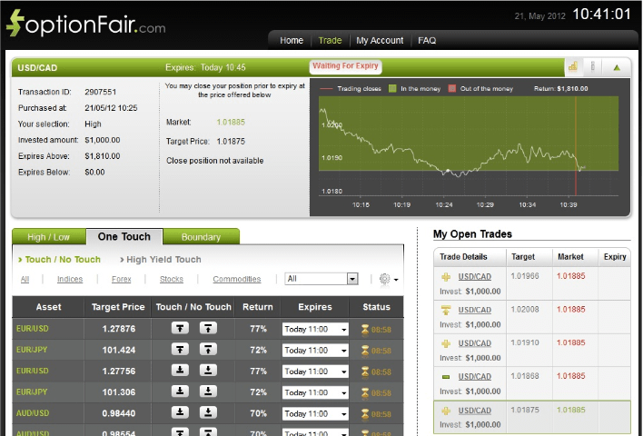 Successful Trade on May 21, 2012 USD/CAD