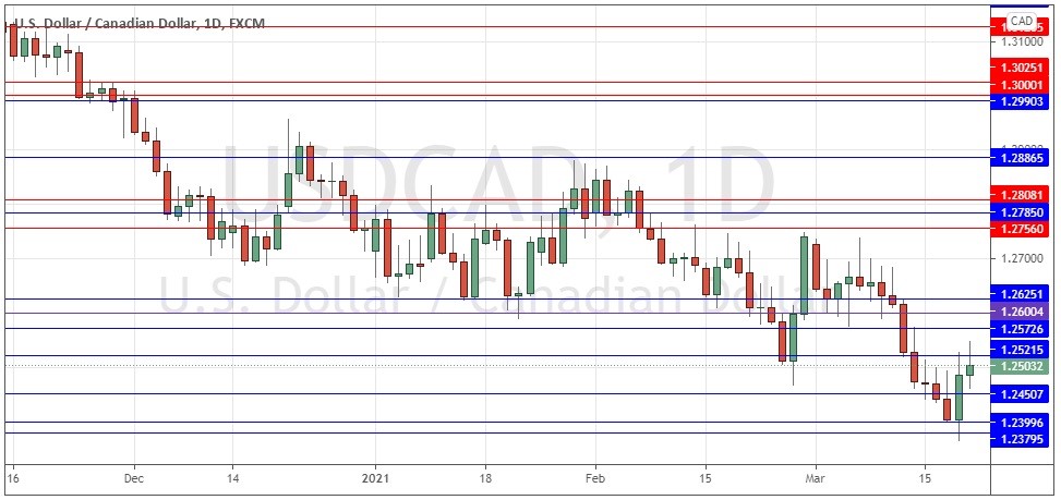 الرسم البياني اليومي لزوج الدولار الأمريكي/الدولار الكندي الرسم البياني اليومي لزوج الدولار الأمريكي/الدولار الكندي