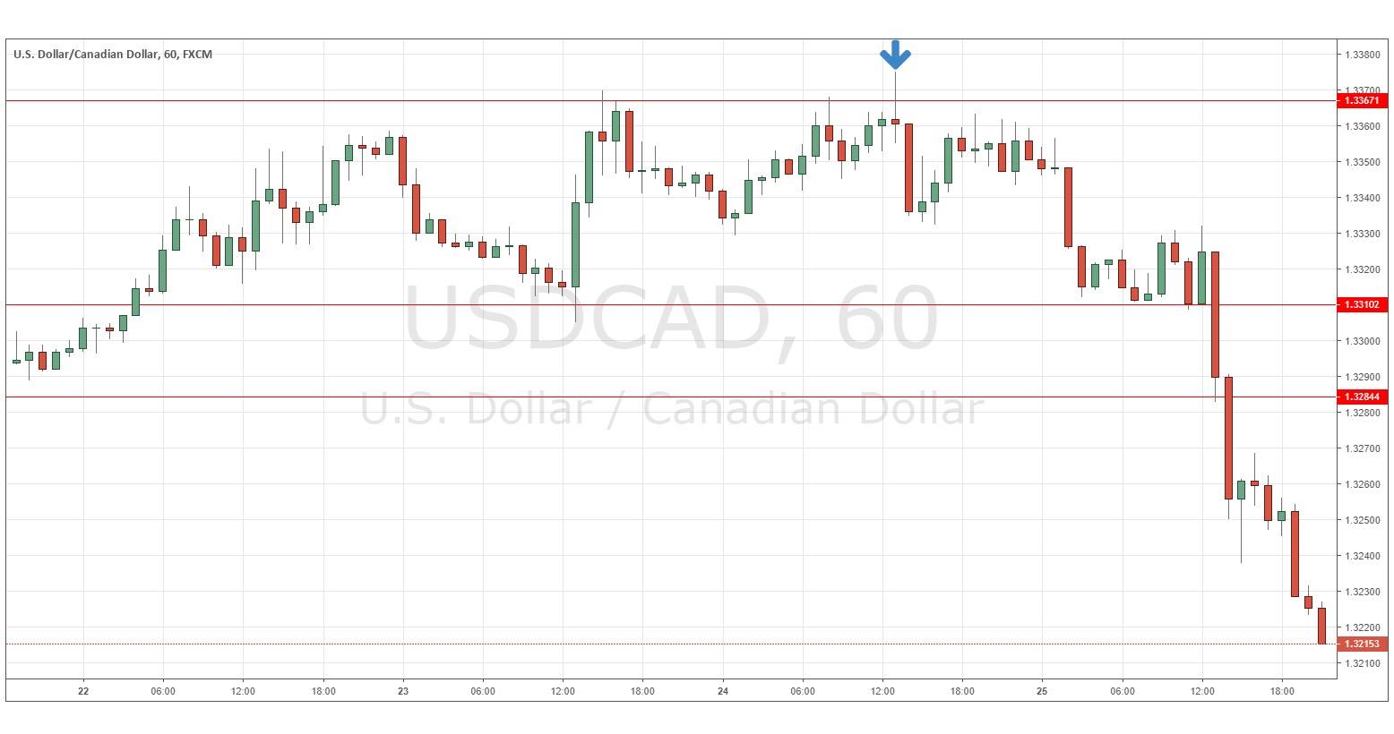 USDCAD27012019