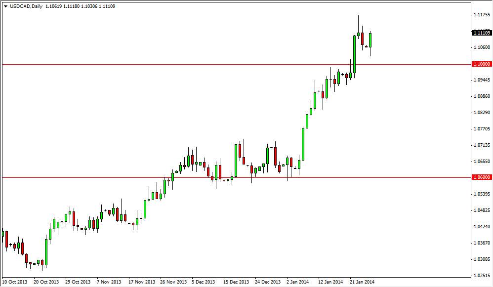 الرسم البياني اليومي الدولار الأمريكي/الدولار الكندي