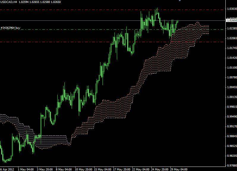 USDCAD signal 53012 USDCAD signal 53012