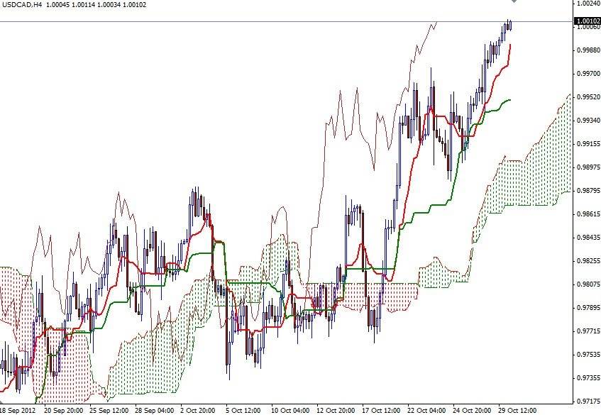 USD/CAD Grafik 1-30 Ekim USD/CAD Grafik 1-30 Ekim