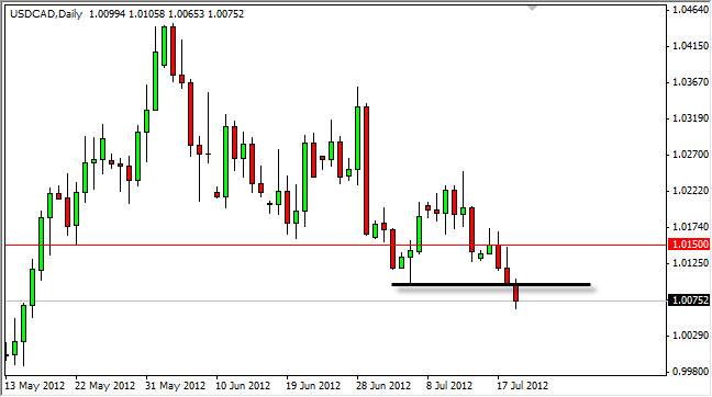 USDCAD Daily 72012 USDCAD Daily 72012