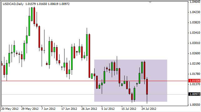 USDCAD Daily 72712 USDCAD Daily 72712