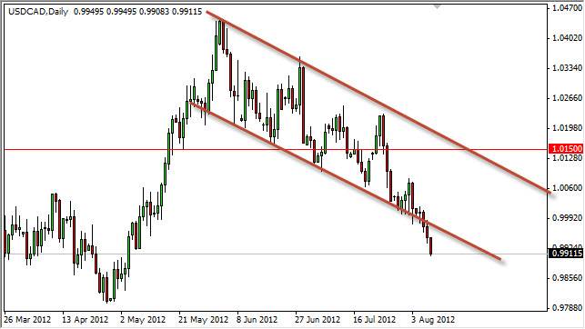 USDCAD Daily 81012 USDCAD Daily 81012